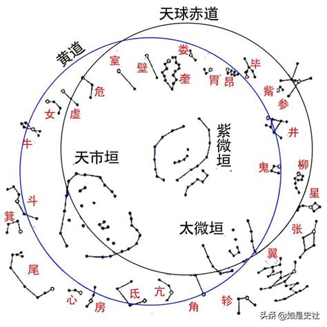 28星宿關係